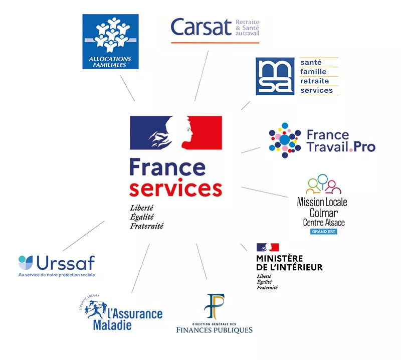 Logos des partenaires de France Services